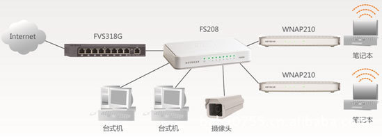 美国网件NETGEAR FS208 8口百兆交换机 性能、价格与选购指南