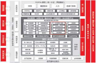 用友软件集团 网络技术服务赋能企业数字化转型