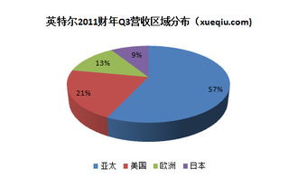 放眼观美股 老牌科技巨头英特尔的机遇与挑战